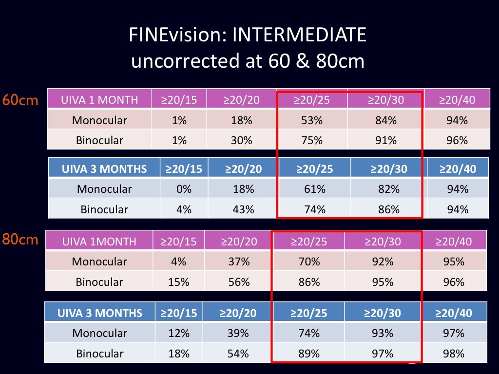 FINEvision Intermediate Results