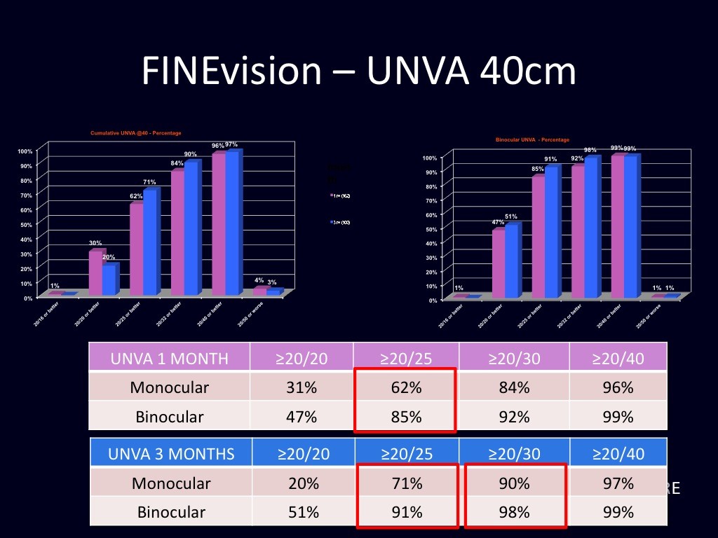 FINEvision Near Results
