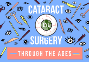 Centre for Sight History of Cataract Surgery